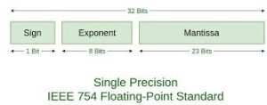 binary representation decimal