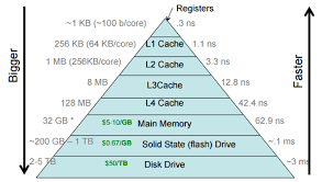 diagram, cdn edge server map