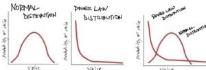 long tail distribution chart