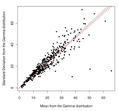 galton height distribution
